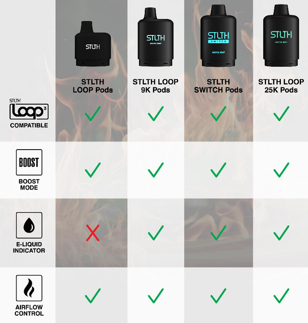 STLTH Loop 3 Device - GTA Vapes